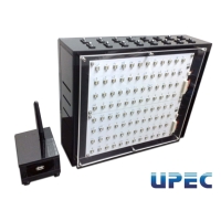 Cens.com Intelligent Lighting Management System (RF / PLC) UPEC ELECTRONIC CORP.