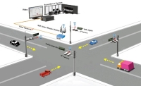 Cens.com Intersection monitoring wireless transmission system GREEN IDEAS TECHNOLOGY CO., LTD.