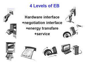 The EnergyBus concept