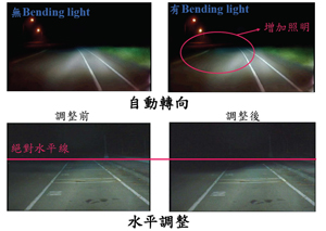 Changing headlamp patterns before (left) and after (right) installing IAFS.