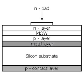 Diagram of High Power Opto`s si-based LED chip (courtesy of High Power Opto)