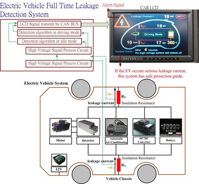 The full-time EV leakage detection system.