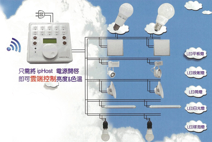 Anteya Technology’s “iDimmer” lighting dimmer uses power line communication (PLC) technology.