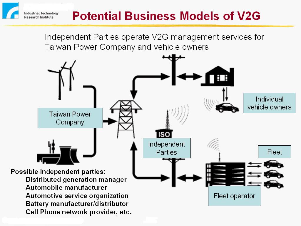 V2G Technology Brightens Future for EVs, but Challenges Lie Ahead