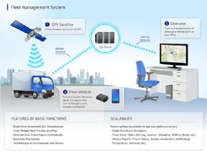 Illustration of a fleet management system. (photo from Internet)