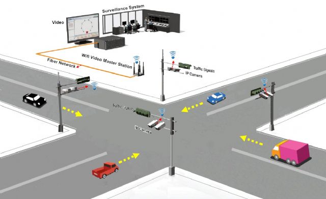 A diagram of Green Ideas Technology’s smart real-time traffic surveillance system. 