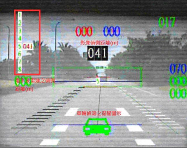 ARTC introduced its sensor fusion system, which is less prone to failure due to environmental causes. It also has no lane-detection and high CPU computation efficiency.