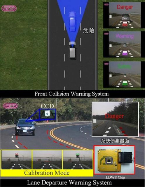 A chip combining both LDWS and FCWS functions was developed to simultaneously detect lane markers and front vehicles.