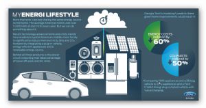 American automaker Ford's MyEnergi Lifestyle program. (photo from Ford)