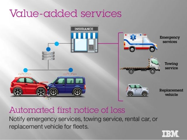 A sample of company's telematics services for the insurance market. (photo from Internet)