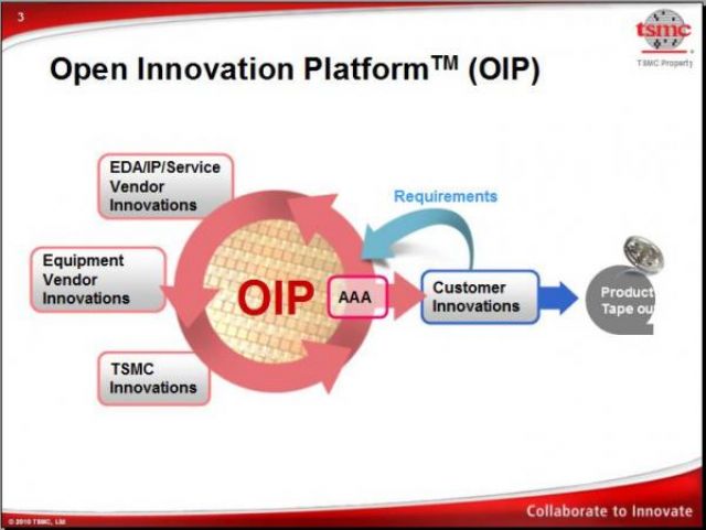 The concept of TSMC's Open Innovation Platform. (photo from Internet)