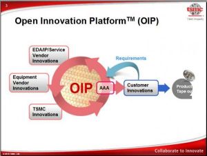 The concept of TSMC's Open Innovation Platform. (photo from Internet)