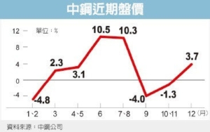 經濟日報提供