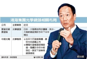 鸿海集团光学镜头相关布局 图／经济日报提供
