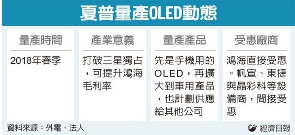 經濟日報提供
