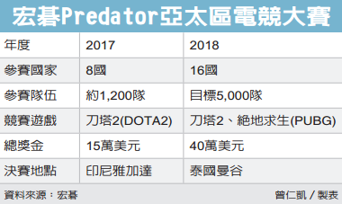 經濟日報提供