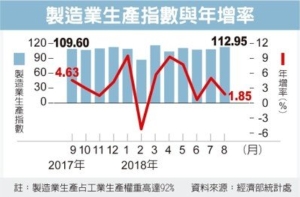 经济日报提供
