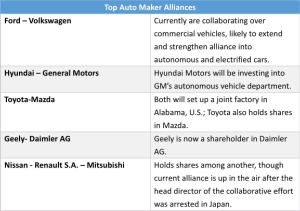 An Alliance Between Ford and VW Could be Announced as Early as Next Year</h2>