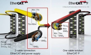 整合EtherCAT通訊和電源於單一電纜的EtherCATP產品應用 亞信公司/提供