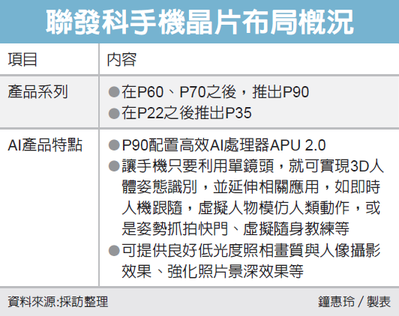 經濟日報／提供