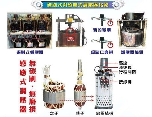 感應式調壓器比較圖。 業者／提供