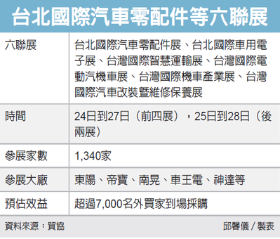 經濟日報／提供