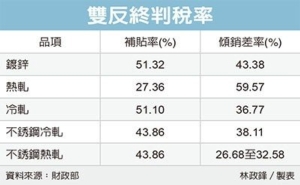 經濟日報提供
