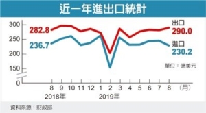 经济日报提供
