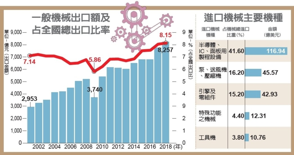 經濟日報提供
