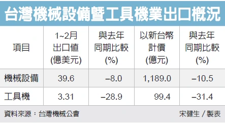 經濟日報／提供
