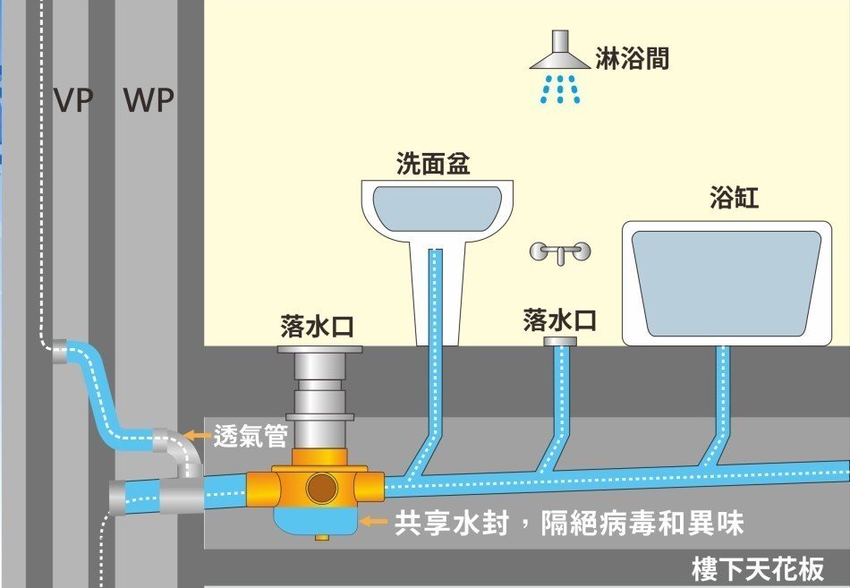博麟總存水彎系列產品安裝示意圖。 博麟公司／提供