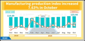 IC Sector Strengthens Oct. Industrial Production Index</h2>
