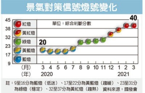 景气好热 连二月亮红灯</h2>