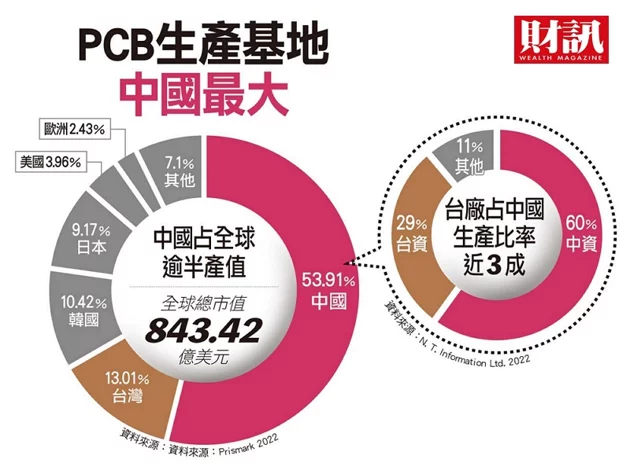 圖檔來源：聯合報系/財訊