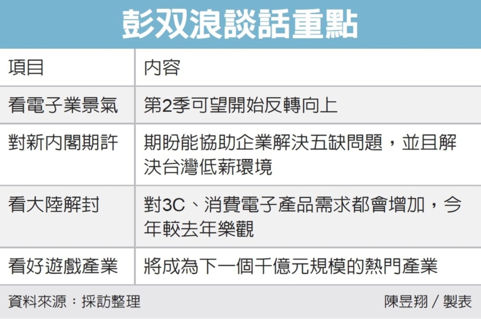 圖檔來源：聯合報系資料照。