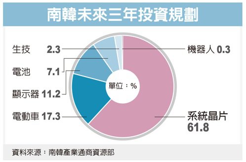 圖檔來源：聯合報系資料照。