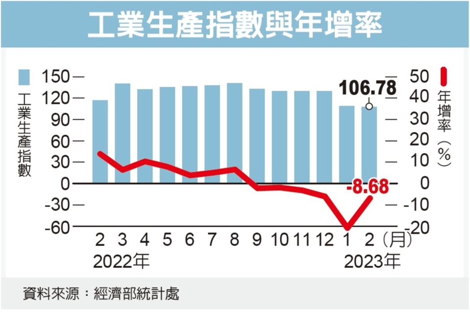 圖檔來源：聯合報系資料照。