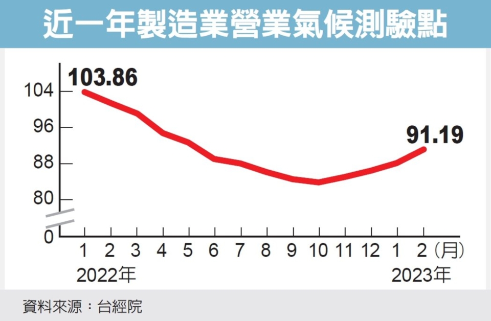 圖檔來源：聯合報系資料照。