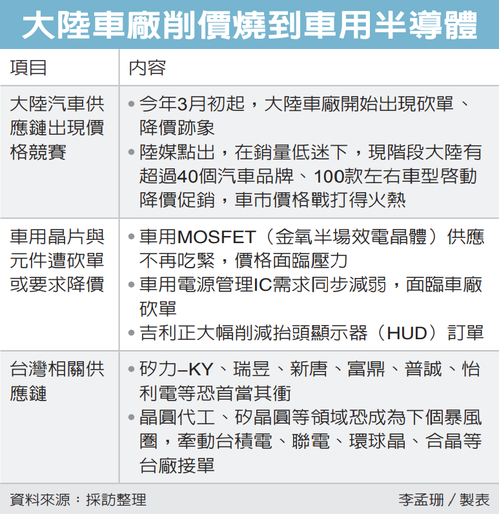 圖檔來源：聯合報系資料照。