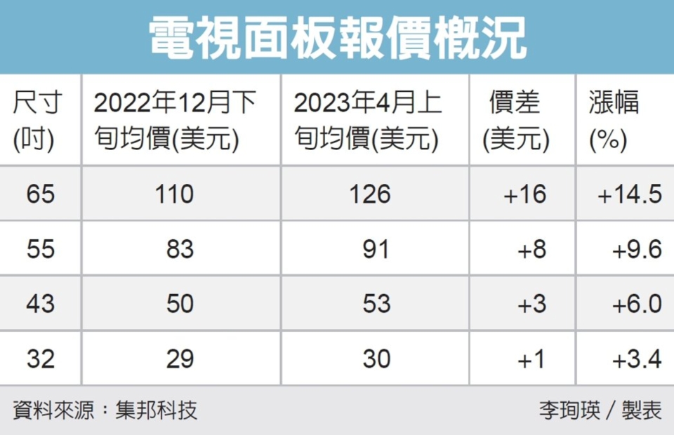 圖檔來源：聯合報系資料照。