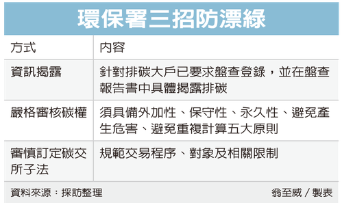 圖檔來源：聯合報系資料照。