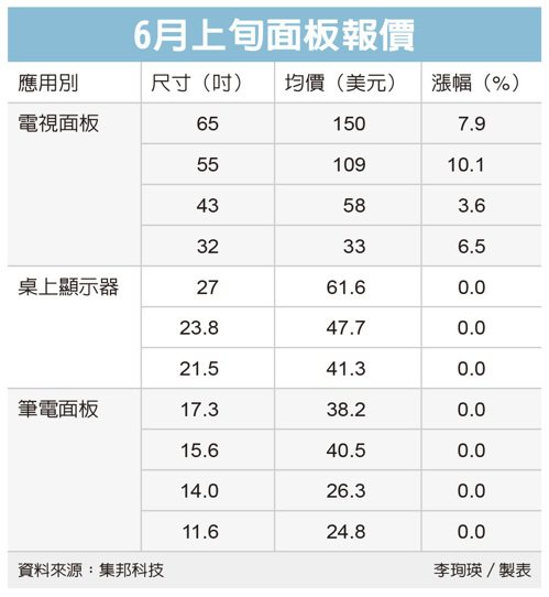 圖檔來源：聯合報系資料照。