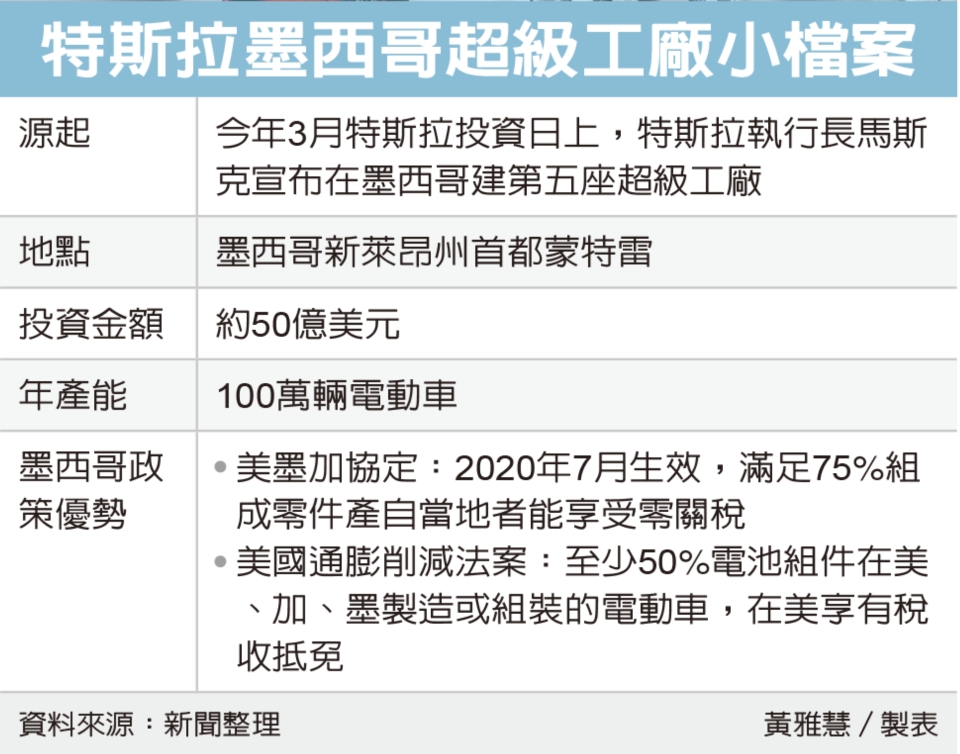 圖檔來源：聯合報系資料照。