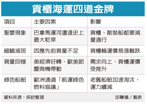 圖檔來源：聯合報系資料照。