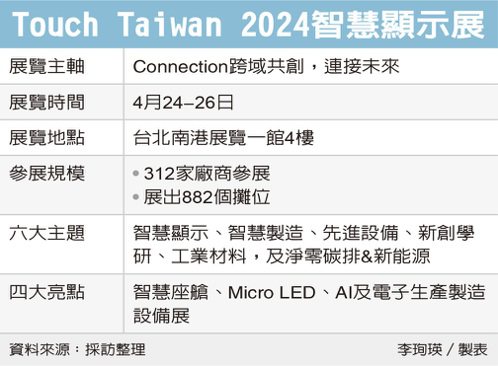 Touch Taiwan 2024智慧顯示展