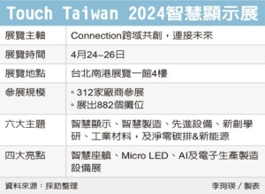 Touch Taiwan 2024智慧顯示展