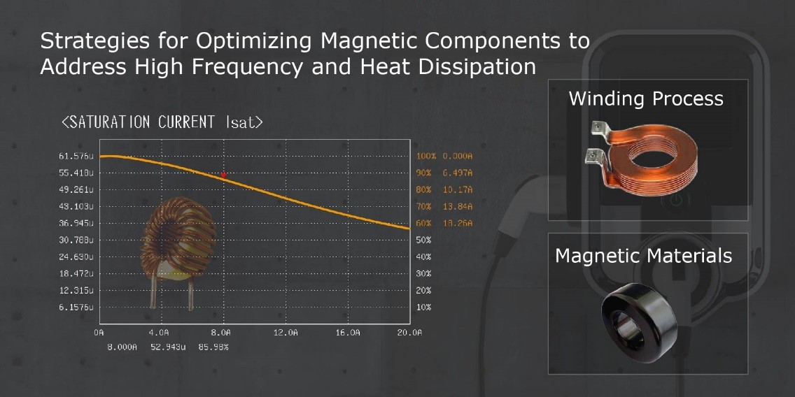 <strong>6243H+6632 DC Bias Current Source Test System</strong><br/>Supports Saturation Current (Isat) scanning analysis, displayed as a percentage decrease in inductance value.