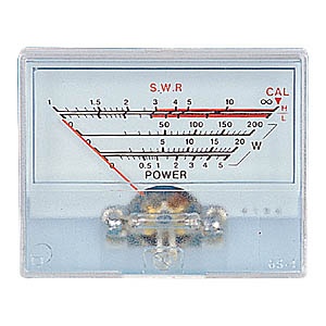 Panel Meters