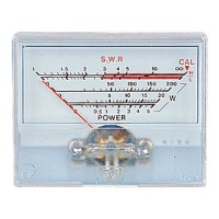 Panel Meters