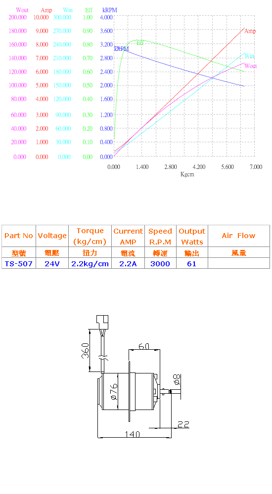 24伏特直流马达